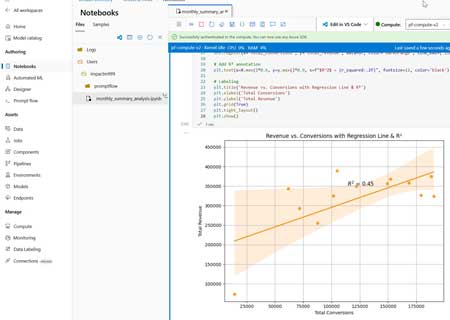 AI Revenue Insights