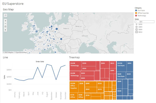 EU Superstore analytic insights