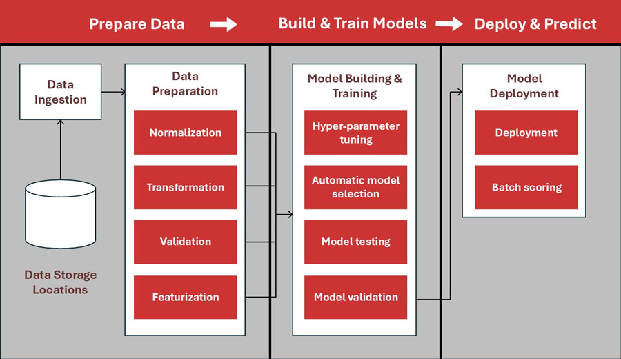 ML Pipeline Diagram